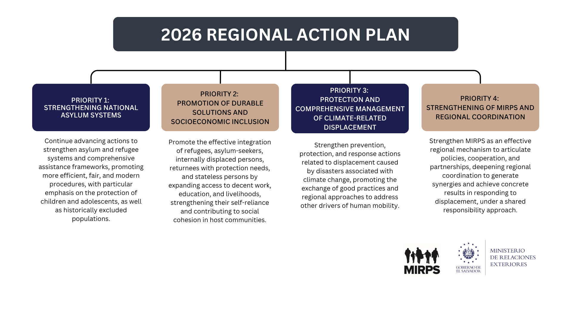 Plan MIRPS 2026- ENG-2